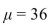 <strong>Use technology to solve the following problem: A normal population has a mean and standard deviation What proportion of the population is less than 41?</strong> A) 0.8275 B) 0.7625 C) 0.2375 D) 1.0000