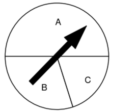 The arrow on the spinner shown below can be spun so that the arrowhead eventually stops in one of the three sectors labeled  A ,  B , or  C . The spinner is spun 109 times and comes up  A  56 Times. Use the Empirical Rule to approximate the probability that the spinner comes up  A .   A)  0.5 B)  0.514 C)  0.486 D)  0.339