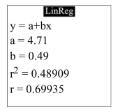 The following display from a graphing calculator presents the least-squares regression line for predicting the price of a certain commodity (y)  from the price of a barrel of oil (x) .   Write the equation of the least-squares regression line.  A)  y=4.71+0.48909 x B)  y=4.71+0.49 x C)  y=0.49+0.48909 x D)  y=0.49+4.71 x