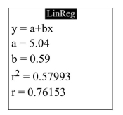 The following display from a graphing calculator presents the least-squares regression line for predicting the price of a certain commodity (y)  from the price of a barrel of oil (x) .   What is the correlation between the oil price and the commodity price? A)  0.76153 B)  0.59 C)  5.04 D)  0.57993