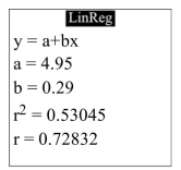The following display from a graphing calculator presents the least-squares regression line for predicting the price of a certain commodity (y)  from the price of a barrel of oil (x) .   Predict the commodity price when oil costs $107 per barrel. A)  $62 B)  $530 C)  $83 D)  $36