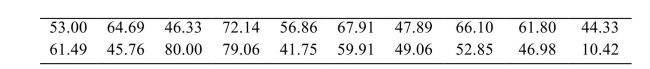 <strong>The following data represent the total price, in dollars, of 20 randomly-selected gasoline purchases at a certain convenience store. Which value in this data set is most accurately described as an extreme value?</strong> A) $80.00 B) $10.42 C) $53.00 D) $69.58
