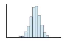 Classify the histogram as skewed to the left, skewed to the right, or approximately symmetric.   A)  approximately symmetric B)  skewed to the left C)  skewed to the right