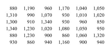 Monthly rents were recorded for a sample of 36 apartments in a certain city. The results were as follows. Can you conclude that the median rent is less than $1,100 per month? Use the level of significance. a. State appropriate null and alternate hypotheses. b. Compute the test statistic. c. Find the critical value. d. State a conclusion.