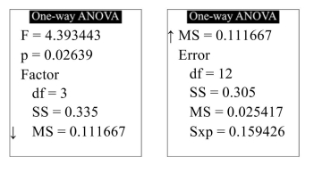 <strong>In a water-bottling facility, several machines fill plastic bottles with 16 ounces of drinking water. The following TI-84 Plus display presents the results of a one-way ANOVA to determine whether The mean fill volumes differ among the filling machines. What is the value of MSTr?</strong> A) 0.111667 B) 0.305 C) 0.025417 D) 0.335