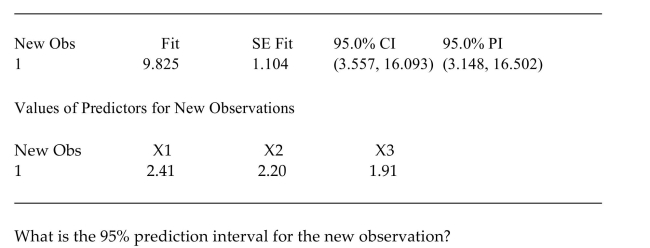 The following MINITAB output presents a confidence interval for a mean response and a prediction interval for an individual response.