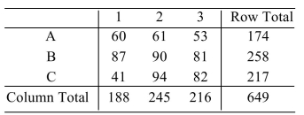 i). ii). Expected Values: