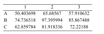 i). ii). Expected Values: