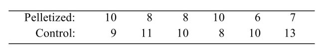 <strong>A garden seed wholesaler wishes to test the claim that tomato seeds germinate faster when each individual seed is pelletized within a coating of corn starch. The table below shows the Germination times, in days, of six pelletized seeds. The table also shows the germination times in Days of six un-coated seeds (the controls). Can you conclude that the mean germination time for pelletized seeds is less than the mean For the un-pelletized seeds? Use the level of significance.</strong> A) Yes B) No