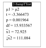  The following display from a TI-84 Plus calculator presents the results of a hypothesis test for the difference between two means. The sample sizes are  n _ { 1 } = 9 \text { and } n _ { 2 } = 10     \text { Can you reject } H _ { 0 } \text { rejected at the } \alpha = 0.10 \text { level? }
