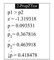  The following display from a TI-84 Plus calculator presents the results of a hypothesis test for the difference between two proportions. The sample sizes are  n _ { 1 } = 87 \text { and } n _ { 2 } = 97   Is this a left-tailed test, a right-tailed test, or a two-tailed test? A)  Two-tailed test B)  Left-tailed test C)  Right-tailed test 