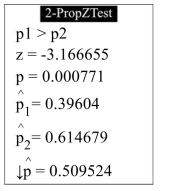  The following display from a TI-84 Plus calculator presents the results of a hypothesis test for the difference between two proportions. The sample sizes are  n _ { 1 } = 101 \text { and } n _ { 2 } = 109    What is the P-value? A)  0.509524 B)  0.39604 C)  0.000771 D)  -3.166655 