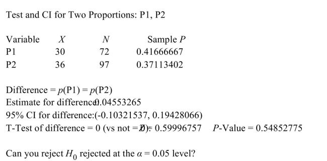 <strong>The following MINITAB output display presents the results of a hypothesis test on the difference between two proportions. </strong> A) No B) Yes