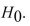 <strong>In an experiment to determine whether there is a systematic difference between the weights obtained with two different mass balances, six specimens were weighed, in grams, on each balance. The following data Were obtained: State a conclusion using the level of significance.</strong> A) Do not reject . There is insufficient evidence to conclude that the mean Difference differs from zero. B) Reject . The mean difference appears to differ from zero.