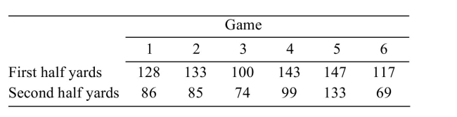 <strong>The football coach at State University wishes to determine if there is a change in offensive production between the first half and the second half of his team's recent games. The table below Shows the first-half and second-half offensive production (measured in total yards gained per half) For the past six games. State the null and alternative hypotheses. </strong> A) B) C) D)