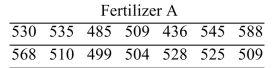 <strong>In an agricultural experiment, the effects of two fertilizers on the production of oranges were measured. Fourteen randomly selected plots of land were treated with fertilizer A, and 10 randomly Selected plots were treated with fertilizer B. The number of pounds of harvested fruit was measured From each plot. Following are the results.     Assume that the populations are approximately normal. Construct a 95% confidence interval for the Difference between the mean yields for the two types of fertilizer. Based on your results, is it Reasonable to conclude that the mean yields may be the same for fertilizers A and B?</strong> A) Yes B) No <div style=padding-top: 35px> 