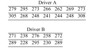 An amateur golfer wishes to determine if there is a difference between the drive distances of her two favorite drivers. (A driver is a specialized club for driving the golf ball down range.)  She hits fourteen balls With driver A and 10 balls with driver B. The drive distances (in yards)  for the trials are show below.   Assume that the populations are approximately normal. Construct a 90% confidence interval for the Difference between the mean drive distances for the two drivers. A)  (-13.5, 24.1)  B)  (-12.6, 23.2)  C)  (-9.9, 20.5)  D)  (-11.0, 21.6) 