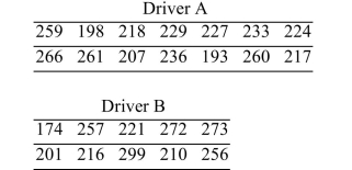 Using technology, solve the following problem: An amateur golfer wishes to determine if there is a difference between the drive distances of her two favorite drivers. (A driver is a specialized club for Driving the golf ball down range.)  She hits fourteen balls with driver A and 10 balls with driver B. The drive Distances (in yards)  for the trials are show below.   Assume that the populations are approximately normal. Construct a 95% confidence interval for the Difference between the mean drive distances for the two drivers. A)  (-31.88, 17.22)  B)  (-37.24, 22.58)  C)  (1,016.33, 296.53)  D)  (1,386.82, 509.86) 