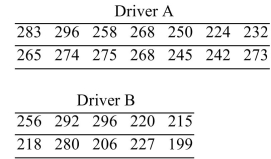 An amateur golfer wishes to determine if there is a difference between the drive distances of her two favorite drivers. (A driver is a specialized club for driving the golf ball down range.) She hits fourteen balls With driver A and 10 balls with driver B. The drive distances (in yards) for the trials are show below.   Assume that the populations are approximately normal. Construct a 98% confidence interval for the Difference between the mean drive distances for the two drivers. Based on your results, is it Reasonable to conclude that the mean drive distances may be the same for drivers A and B? A) Yes B) No