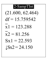  The following display from a TI-84 Plus calculator presents a 95% confidence interval for the difference between two means. The sample sizes are  n _ { 1 } = 8 \text { and } n _ { 2 } = 13    \text { Compute the point estimate of } \mu _ { 1 } - \mu _ { 2 } \text {. }  A)  123.288 B)  40.864 C)  42.032 D)  -1.557 
