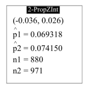  The following display from a TI-84 Plus calculator presents a 95% confidence interval for the difference between two proportions.   Compute the point estimate of  p _ { 1 } - p _ { 2 }  A)  -0.004832 B)  0.062 C)  1,851 D)  91 