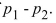 <strong>The following display from a TI-84 Plus calculator presents a 95% confidence interval for the difference between two proportions.   Compute the point estimate of  </strong> A) -0.004832 B) 0.062 C) 1,851 D) 91 <div style=padding-top: 35px> 