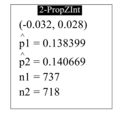 The following display from a TI-84 Plus calculator presents a 95% confidence interval for the difference between two proportions.   Fill in the blanks: We are 95% confident that the difference between two proportions is between _______ and _______. A)  -0.032, 0.028 B)  0, 1,455 C)  0.138399, 0.140669 D)  718, 737