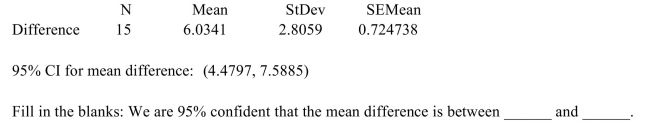 <strong>The following output from MINITAB presents a confidence interval for the mean difference between matched pairs.  </strong> A) 3.2282, 8.84 B) 0.724738, 2.8059 C) 0, 6.0341 D) 4.4797, 7.5885 <div style=padding-top: 35px> 