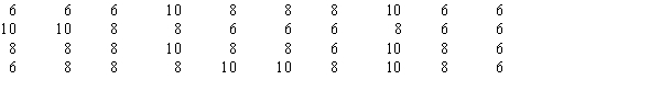 Forty shoppers were asked if they preferred the weight of a can of soup to be 6 ounces, 8 ounces, or 10 ounces.Below you are given their responses. a. Construct a frequency distribution and graphically represent the frequency distribution. b. Construct a relative frequency distribution and graphically represent the relative frequency distribution.