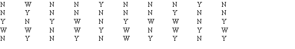 A sample of 50 TV viewers were asked, Should TV sponsors pull their sponsorship from programs that draw numerous viewer complaints? Below are the results of the survey.(Y = Yes; N = No; W = Without Opinion) a. Construct a frequency distribution and a bar chart. b. Construct a relative frequency distribution and a pie chart.