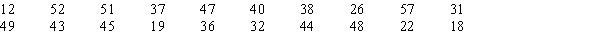 Construct a stem-and-leaf display for the following data.