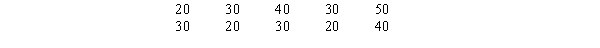 A sample of the ages of 10 employees of a company is shown below. Construct a dot plot for the above data.