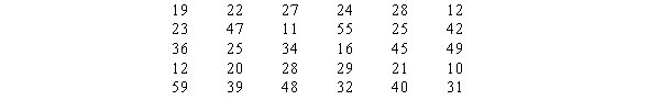 The following data set shows the number of hours of sick leave that some of the employees of Bastien's, Inc.have taken during the first quarter of the year (rounded to the nearest hour). a. Develop a frequency distribution for the above data. (Let the width of your classes be 10 units and start your first class as 10 - 19.) b. Develop a relative frequency distribution and a percent frequency distribution for the data. c. Develop a cumulative frequency distribution. d. How many employees have taken less than 40 hours of sick leave?