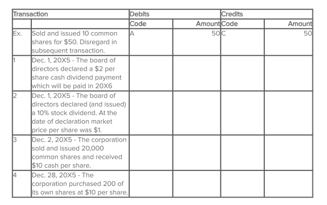  Tower Company reported the following amounts of contributed capital in the shareholders' equity accounts as of January 1, 20X5:  \begin{array}{l} \begin{array} { | l | r | }  \hline \text { Contributed Capital: } & \\ \hline \text { Common shares, authorized } 50,000 \text { shares; } & \\ \hline \text { Issued outstanding } 30,000 \text { shares } & \$ 250,000 \\ \hline \end{array}\\\\ \begin{array} { | l | l | l | l | }  \hline \text { A } & \text { Cash } & \text { F } & \text { Treasury shares } \\ \hline \text { B } & \text { Dividends payable } & \text { G } & \text { Contributed capital-treasury share transactions } \\ \hline \text { C } & \text { Common shares } & \text { H } & \text { Dividends declared } \\ \hline \text { D } & \text { Preferred shares } &\text { I} & \text { None of the above accounts (specify) } \\ \hline \text { E } & \text { Retained earnings } & & \\ \hline \end{array} \end{array}  Indicate the journal entry required to record each of the following transactions by entering the letter code corresponding to each account to be debited and credited and the amount of each debit and credit. The transactions are independent unless otherwise stated.   
