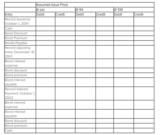 On October 1, 20X1, Britt Company issued a $5,000, 6%, bond payable. The interest is payable annually each October 1 and the bond matures in ﬁve years. The annual accounting period for the company ends December 31. Complete the following entries at the date speciﬁed under three different assumptions as to the issue price. Use straight-line amortization.  