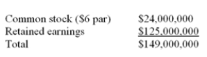 The stockholders' equity section of the balance sheet of the XYZ Corp. is as follows:   If the company now splits its stock 3-for-1, which of the following is correct? A)  The par value per share will remain at $6. B)  The market price per share will probably remain unchanged. C)  The book value per share will decline to $17.60. D)  The par value per share will decline to $2.00.