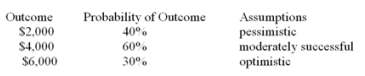 Buchanan Corp. forecasts the following payoffs from a project:   What is the expected value of the outcomes? A)  $5,000 B)  $4,000 C)  $5,300 D)  The forecast is incorrect and must be modified before finding the expected value.