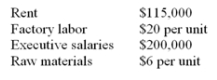 Davison Toaster Corp. sells its products for $150 per unit. It has the following costs:   The break-even point is A)  less than 3,000 units. B)  3,000 units. C)  more than 3,500 units. D)  Not enough information has been provided to determine the break-even point.