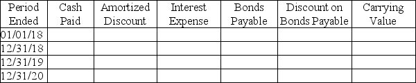 On January 1,2018,a company issues 3-year bonds with a face value of $560,000 and a stated interest rate of 8%.Because the market interest rate is higher than the stated interest rate,the company receives $543,200 for the bond. Required: Fill in the table assuming the company uses the straight-line bond amortization.   