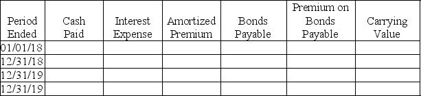 On January 1,2018,a company issues 3-year bonds with a face value of $50,000 and a stated interest rate of 7%.Because the market interest rate is 5%,the company receives $52,723 for the bonds. Required: Fill in the table assuming the company uses effective-interest bond amortization.   
