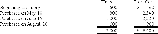 Windrose,Inc.uses a periodic inventory system and its inventory records contain the following information:   The company sold 2,000 units during June.There were no additional purchases or sales during the remainder of the year.The company had 1,000 units were in its ending inventory at the end of the year. If Windrose uses the LIFO costing method,what is the cost of its ending inventory? A) $2,730 B) $2,988 C) $3,240 D) $5,670
