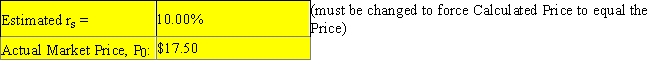 Your boss,Sally Maloney,treasurer of Fred Clark Enterprises (FCE) ,asked you to help her estimate the intrinsic value of the company's stock.FCE just paid a dividend of $1.00,and the stock now sells for $17.50 per share.Sally asked a number of security analysts what they believe FCE's future dividends will be,based on their analysis of the company.The consensus is that the dividend will be increased by 10% during Years 1 to 3,and it will be increased at a rate of 5% per year in Year 4 and thereafter.Sally asked you to use that information to estimate the required rate of return on the stock,r<sub>s</sub>,and she provided you with the following template for use in the analysis.   ?   Sally told you that the growth rates in the template were just put in as a trial,and that you must replace them with the analysts' forecasted rates to get the correct forecasted dividends and then the estimated HV.She also notes that the estimated value for r<sub>s</sub>,at the top of the template,is also just a guess,and you must replace it with a value that will cause the Calculated Price shown at the bottom to equal the Actual Market Price.She suggests that,after you have put in the correct dividends,you can manually calculate the price,using a series of guesses as to the Estimated r<sub>s</sub>.The value of r<sub>s</sub> that causes the calculated price to equal the actual price is the correct one.She notes,though,that this trial-and-error process is quite tedious,and that the correct r<sub>s</sub> could be found much faster with a simple Excel model,especially if you use Goal Seek.What is the value of r<sub>s</sub>? A)  12.44% B)  9.83% C)  13.97% D)  10.54% E)  11.84%