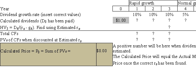 Your boss,Sally Maloney,treasurer of Fred Clark Enterprises (FCE) ,asked you to help her estimate the intrinsic value of the company's stock.FCE just paid a dividend of $1.00,and the stock now sells for $17.50 per share.Sally asked a number of security analysts what they believe FCE's future dividends will be,based on their analysis of the company.The consensus is that the dividend will be increased by 10% during Years 1 to 3,and it will be increased at a rate of 5% per year in Year 4 and thereafter.Sally asked you to use that information to estimate the required rate of return on the stock,r<sub>s</sub>,and she provided you with the following template for use in the analysis.   ?   Sally told you that the growth rates in the template were just put in as a trial,and that you must replace them with the analysts' forecasted rates to get the correct forecasted dividends and then the estimated HV.She also notes that the estimated value for r<sub>s</sub>,at the top of the template,is also just a guess,and you must replace it with a value that will cause the Calculated Price shown at the bottom to equal the Actual Market Price.She suggests that,after you have put in the correct dividends,you can manually calculate the price,using a series of guesses as to the Estimated r<sub>s</sub>.The value of r<sub>s</sub> that causes the calculated price to equal the actual price is the correct one.She notes,though,that this trial-and-error process is quite tedious,and that the correct r<sub>s</sub> could be found much faster with a simple Excel model,especially if you use Goal Seek.What is the value of r<sub>s</sub>? A)  12.44% B)  9.83% C)  13.97% D)  10.54% E)  11.84%