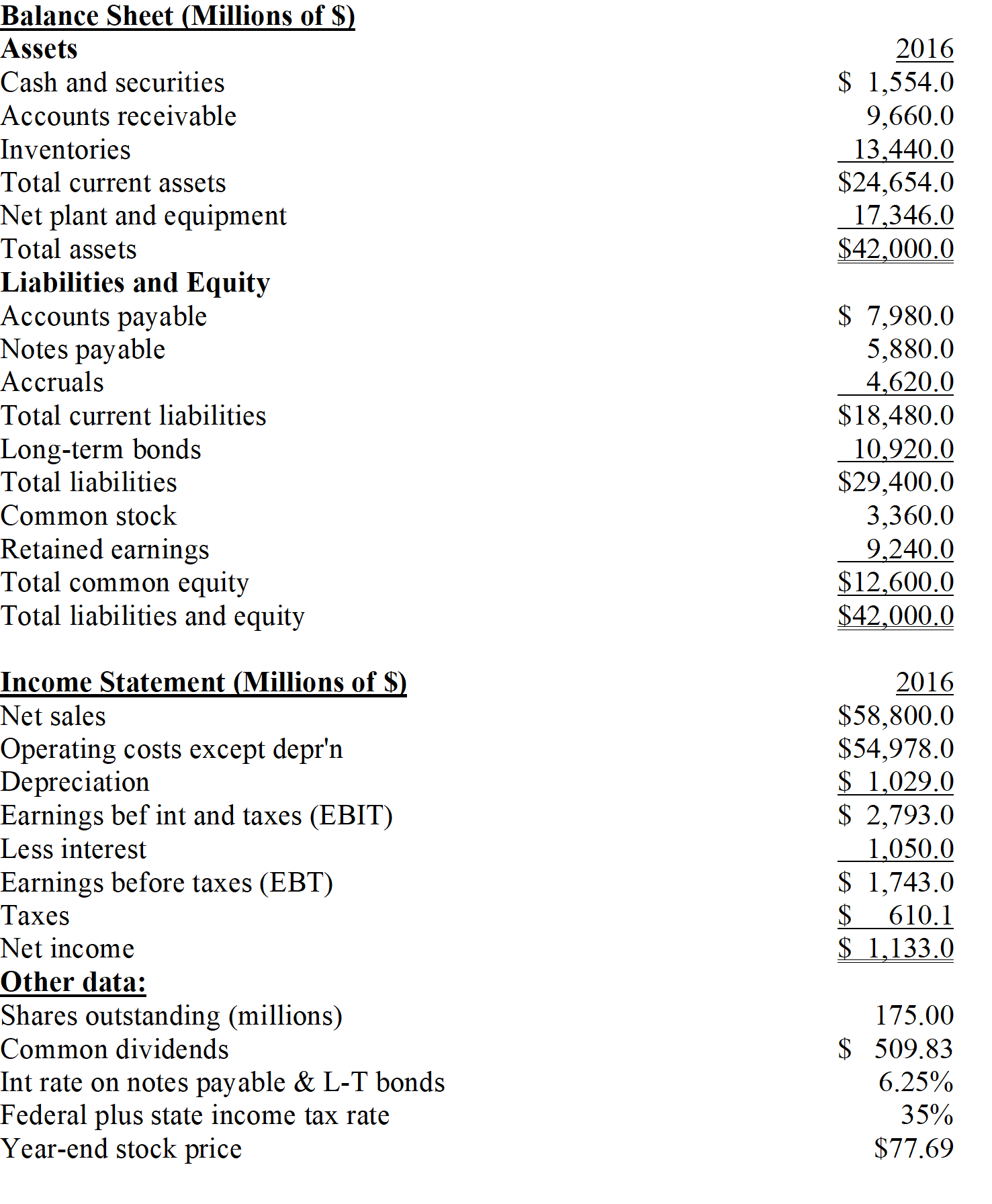 Pettijohn Inc. The balance sheet and income statement shown below are for Pettijohn Inc. Note that the firm has no amortization charges, it does not lease any assets, none of its debt must be retired during the next 5 years, and the notes payable will be rolled over.    -Refer to the data for Pettijohn Inc.What is the firm's quick ratio? A)  0.49 B)  0.61 C)  0.73 D)  0.87 E)  1.05