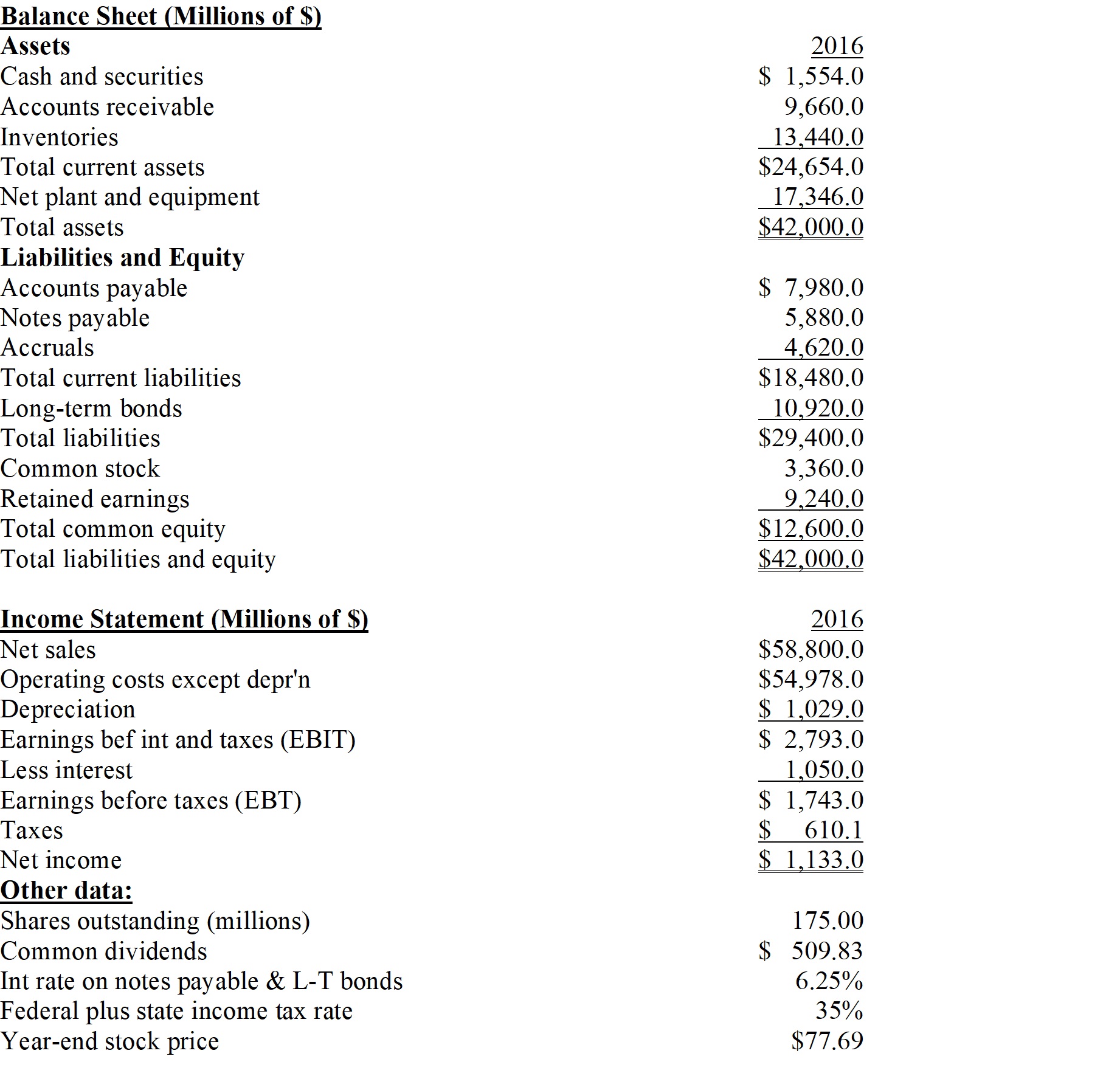 Pettijohn Inc. The balance sheet and income statement shown below are for Pettijohn Inc. Note that the firm has no amortization charges, it does not lease any assets, none of its debt must be retired during the next 5 years, and the notes payable will be rolled over.    -Refer to the data for Pettijohn Inc.What is the firm's inventory turnover ratio? A)  4.17 B)  4.38 C)  4.59 D)  5.82 E)  5.07