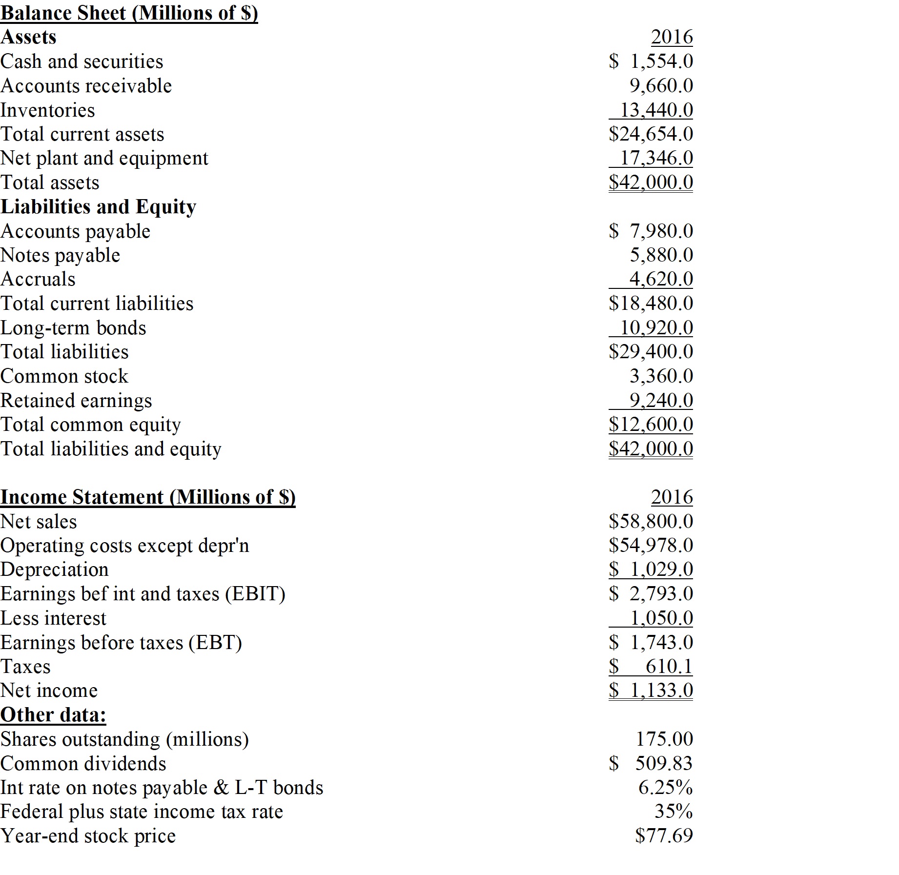 Pettijohn Inc. The balance sheet and income statement shown below are for Pettijohn Inc. Note that the firm has no amortization charges, it does not lease any assets, none of its debt must be retired during the next 5 years, and the notes payable will be rolled over.    -Refer to the data for Pettijohn Inc.What is the firm's BEP? A)  6.00% B)  6.32% C)  6.65% D)  6.98% E)  7.33%
