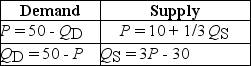 Table 4-6    -Refer to Table 4-6.The equations above describe the demand and supply for Aunt Maud's Premium Hand Lotion.The equilibrium price and quantity for Aunt Maud's lotion are $20 and 30 thousand units.What is the value of consumer surplus? A) $300 thousand B) $450 thousand C) $900 thousand D) $1,500 thousand