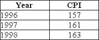 Table 9-6    -Refer to Table 9-6.Consider the following values of the consumer price index for 1996,1997,and 1998: The inflation rate for 1997 was equal to A) 1.2 percent. B) 2.0 percent. C) 2.5 percent. D) 4.0 percent.