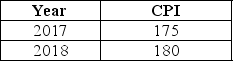 Table 9-7    -Refer to Table 9-7.Suppose that the data in the table above reflect price levels in the economy.What is the inflation rate between 2017 and 2018? A) 2.9% B) 3.5% C) 4.6% D) 5% E) 7.5%
