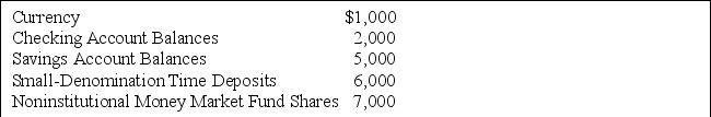 Scenario 14-1    Consider the information above for a simple economy.Assume there are no traveler's checks. -Refer to Scenario 14-1.M2 in this simple economy equals A) $3,000. B) $8,000. C) $14,000. D) $21,000.
